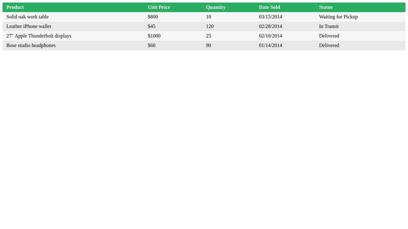 Responsive table html & css