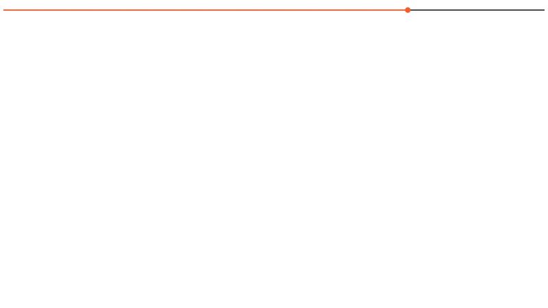 Pure CSS => Range slider styled