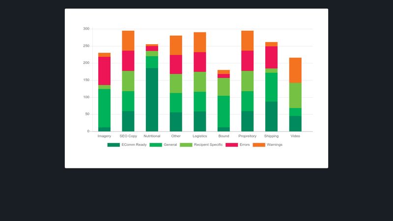 Chart Js Stacked Bar Example