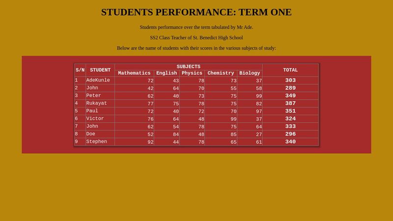 HTML Table: Student Details