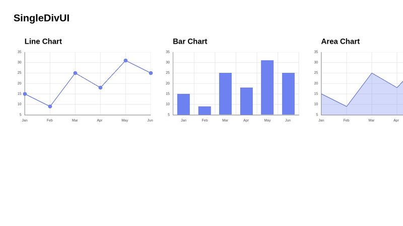 SingleDivUI - Simple JavaScript Chart Library