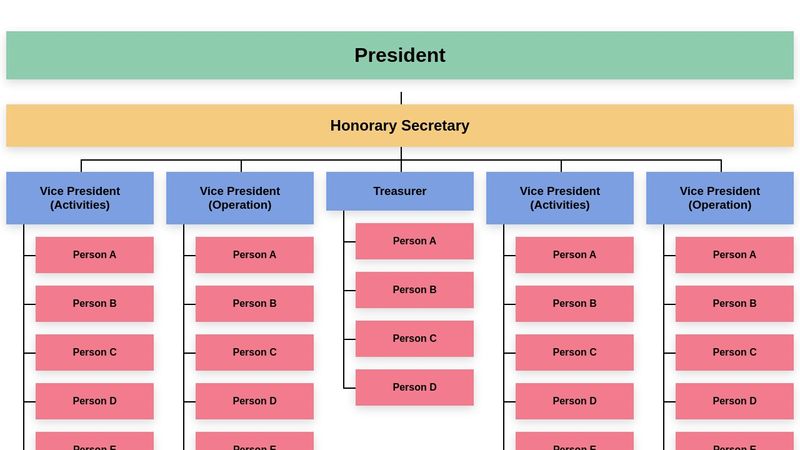 Easily integrable responsive CSS Organisation chart