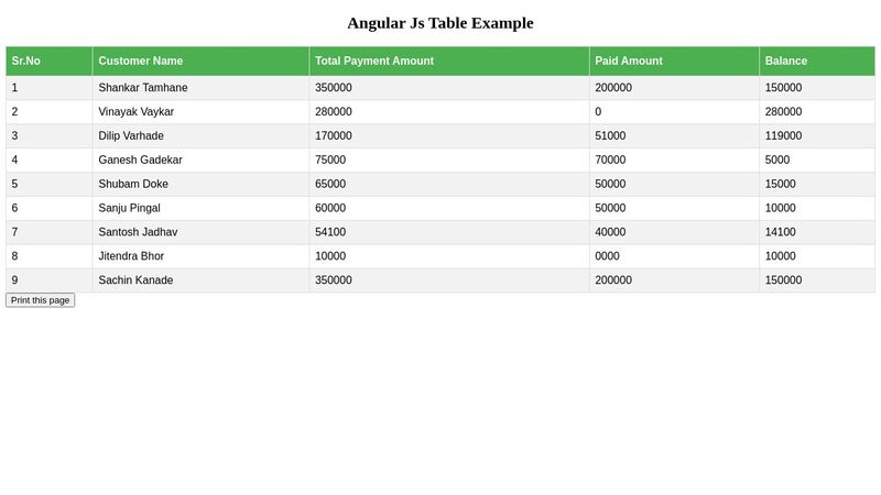 Table Design in Angular Js