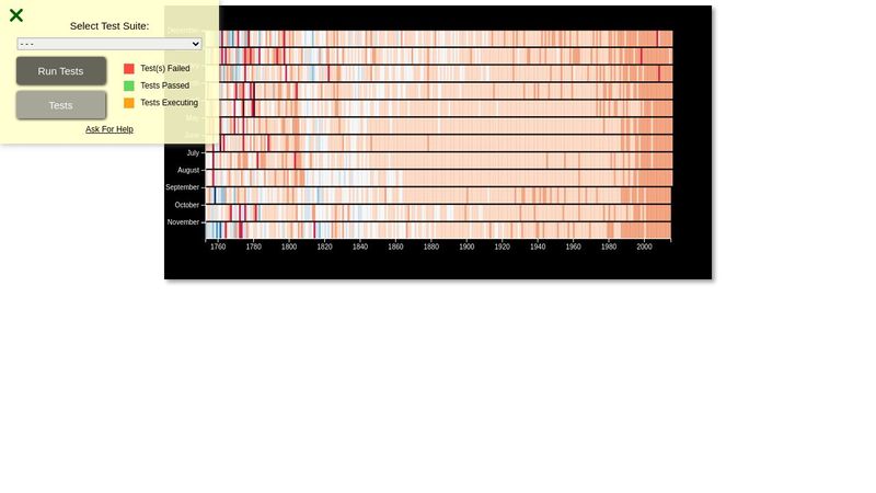 Visualise Data with a Heat Map