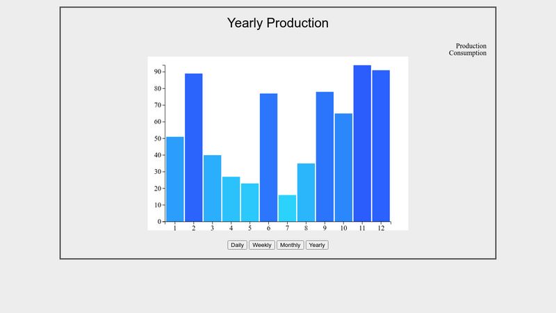 d3 (v3) bar chart