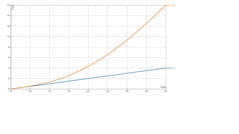 d3-js-line-chart