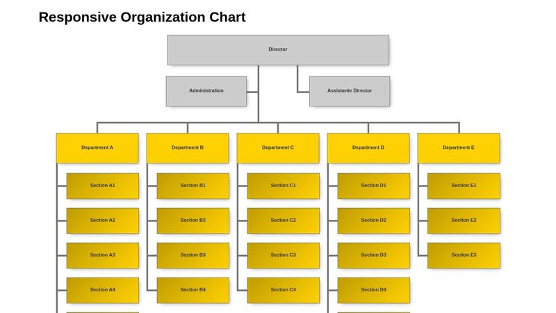 Responsive Organization Chart