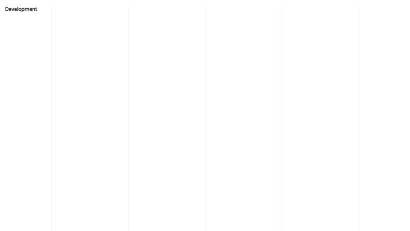 Pure CSS horizontal bar chart with staggering animation Pure CSS horizontal bar chart with staggering animation