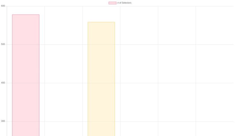 Chart.js. Type of Selectors