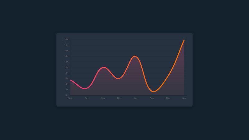 Line Chart Chartjs Codepen