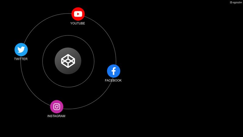 Circle Animation - Social Media Solar System
