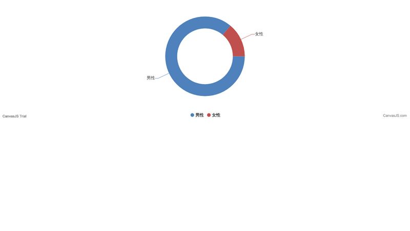 canvasjs-chart