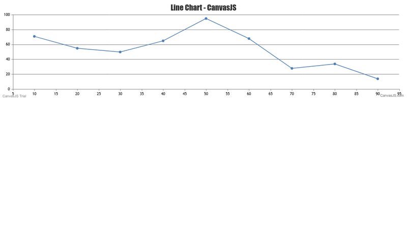 Canvasjs Line Chart Width