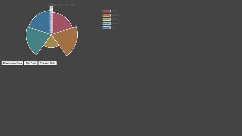 Chart.js