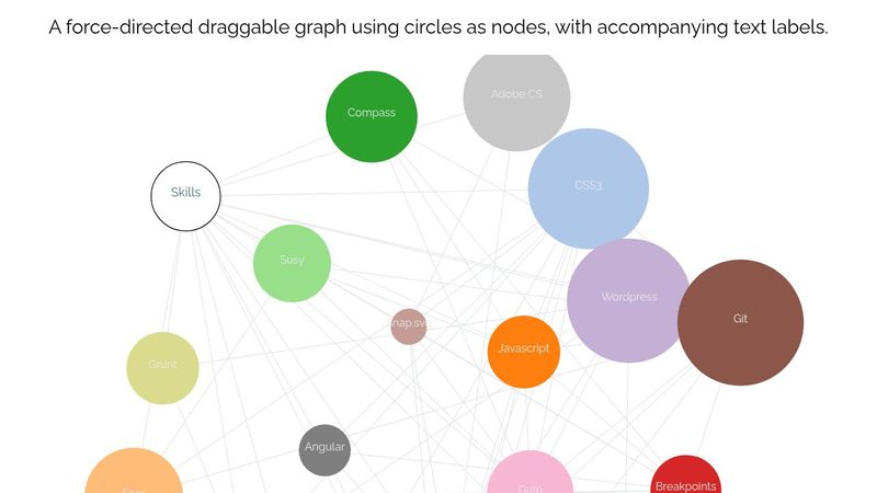 Using the d3.js JavaScript library - Example #2