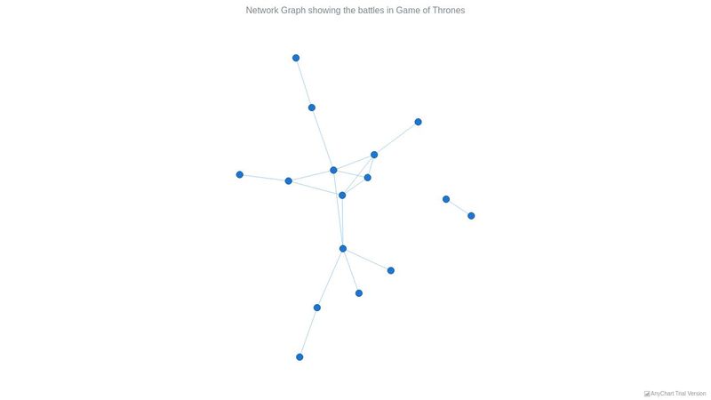 JavaScript Network Graph: Default