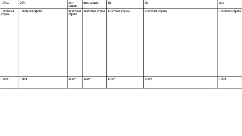 grid-template-columns-rows