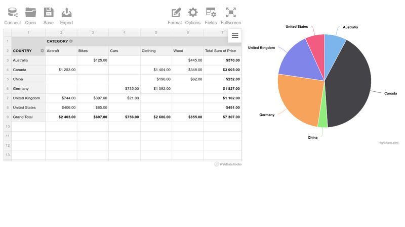 Pivot Table Pie Chart Not Working