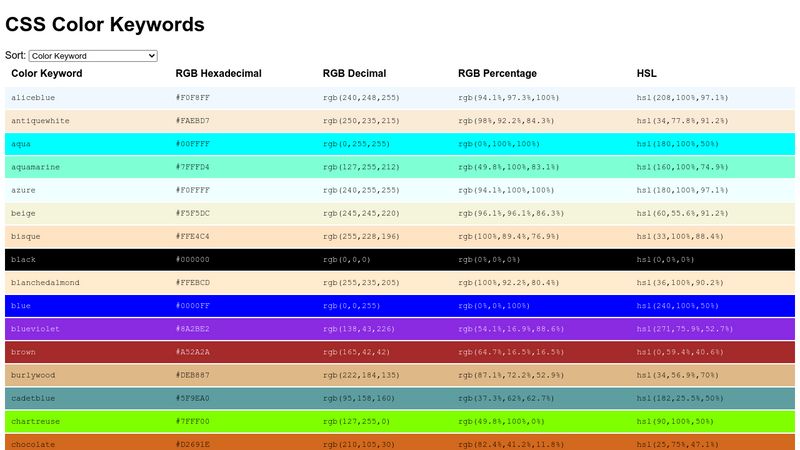 css-color-keywords