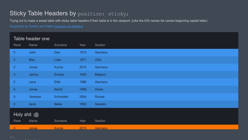 Sticky Table Headers By Position: Sticky;