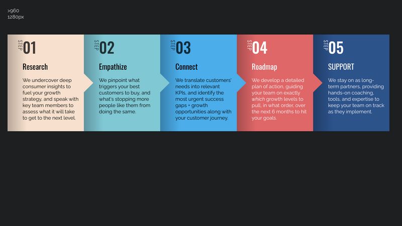 Simple and Responsive Process Chart (HTML5 and CSS3 only)