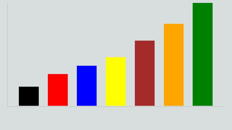 Statistics css, html