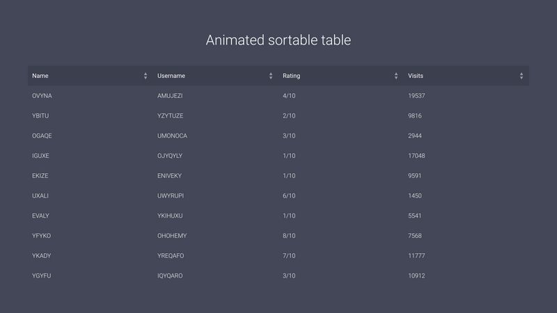 Animated Sortable Table