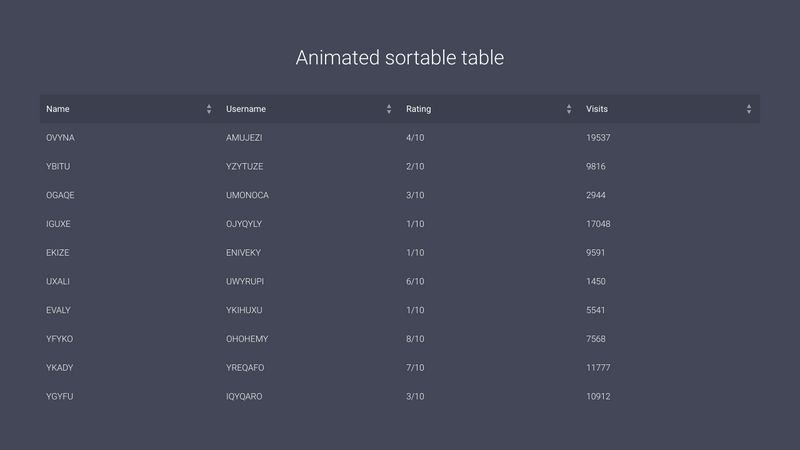 Animated sortable table