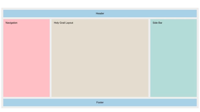 holy-grail-layout