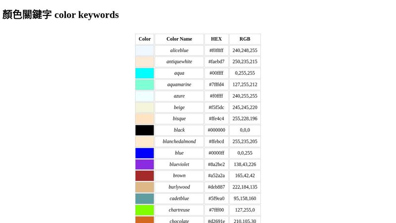 color keywords