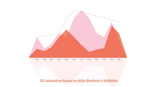 D3 version of animated chart dribbble - Script Codes