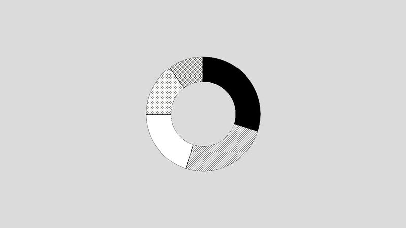 CSS Pie Chart