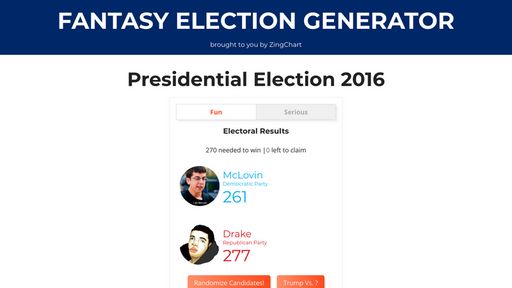 Fantasy Election Generator - Script Codes